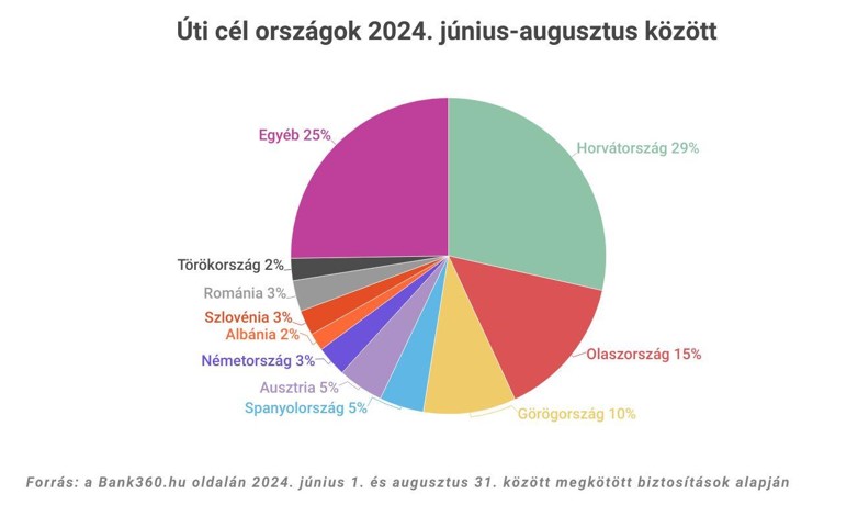 nyari-uti-celok, Fotó: Bank360.hu