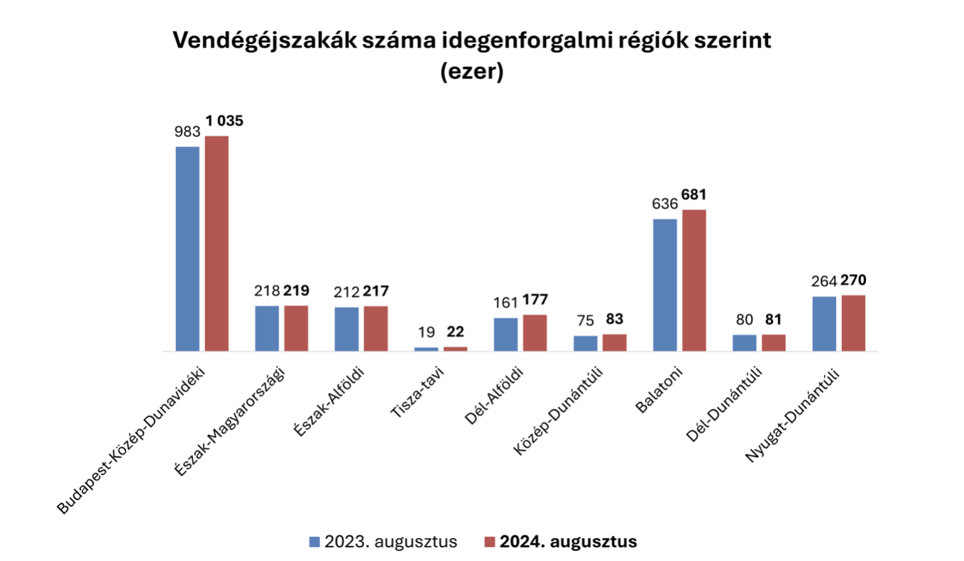 mszesz-trendriport-aug, Fotó: MSZÉSZ Trendriport