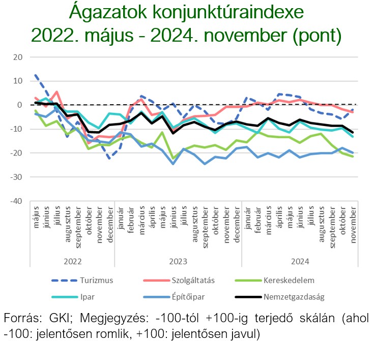 tki-index-2-nov, Fot&oacute;:  2 949/2. Turizmus Konjunkt&uacute;ra Index 