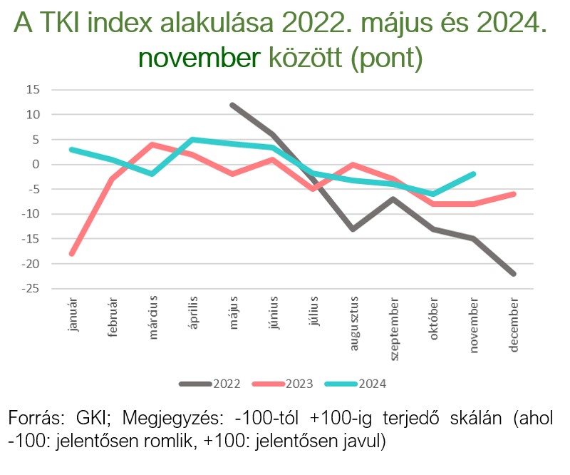 tki-index-3, Fot&oacute;: Turizmus Konjunkt&uacute;ra Index 