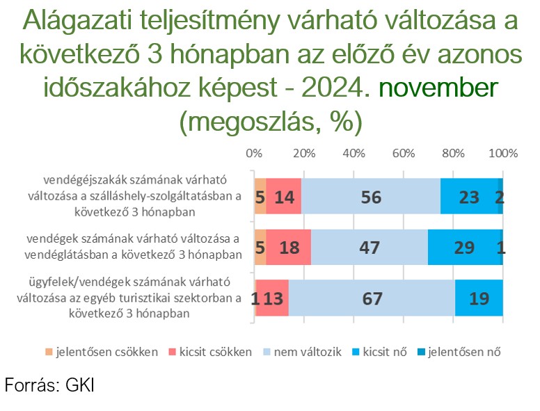 tki-index-4-nov, Fot&oacute;: Turizmus Konjunkt&uacute;ra Index 