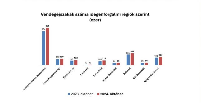 MSZESZ-trendriport-2024-oktober