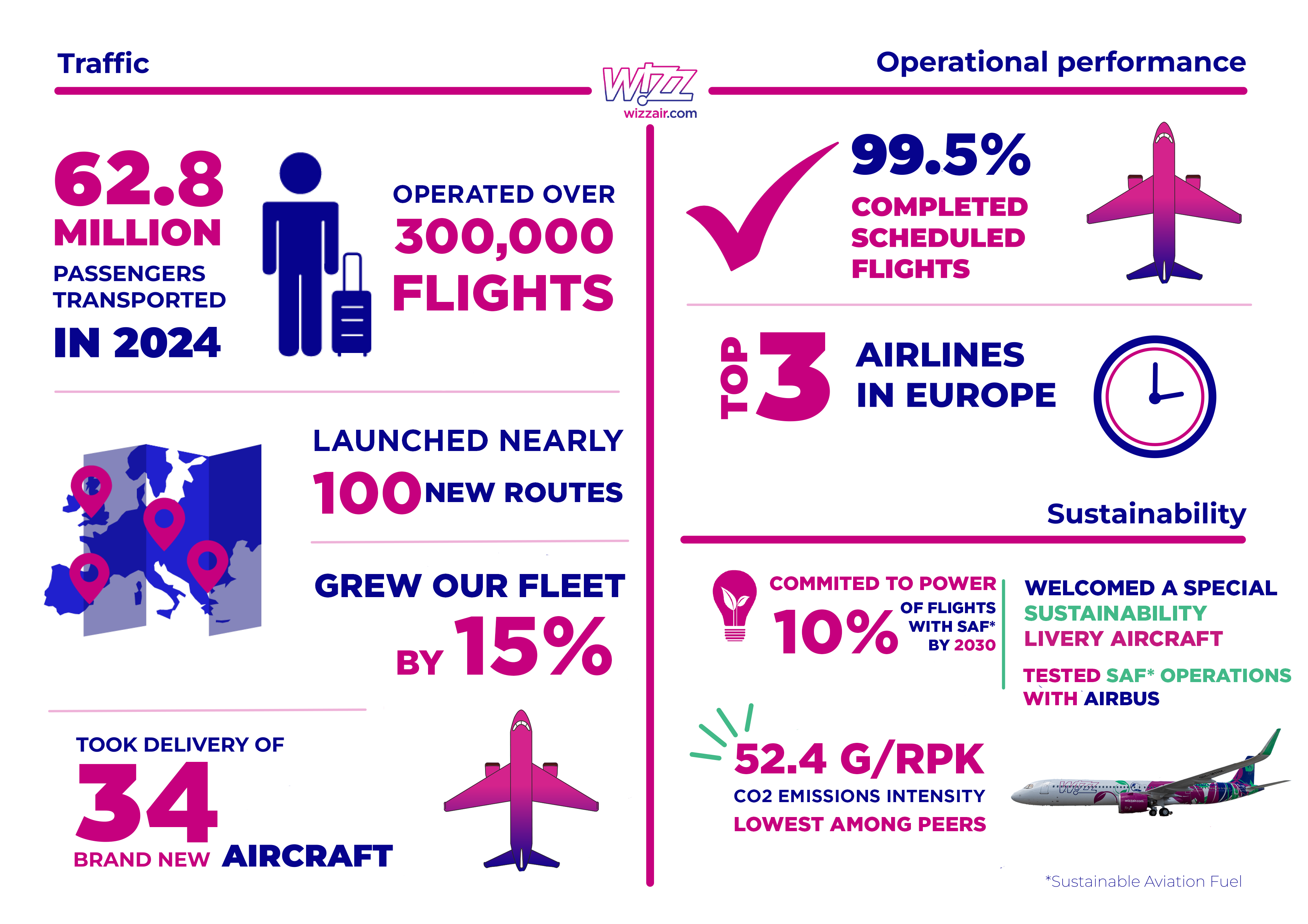 2024-passenger-numbers-graphic