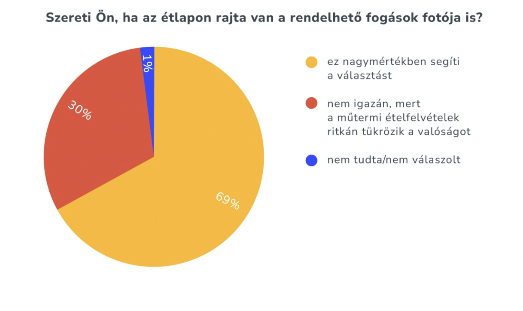 eventrend-kutatas-foto