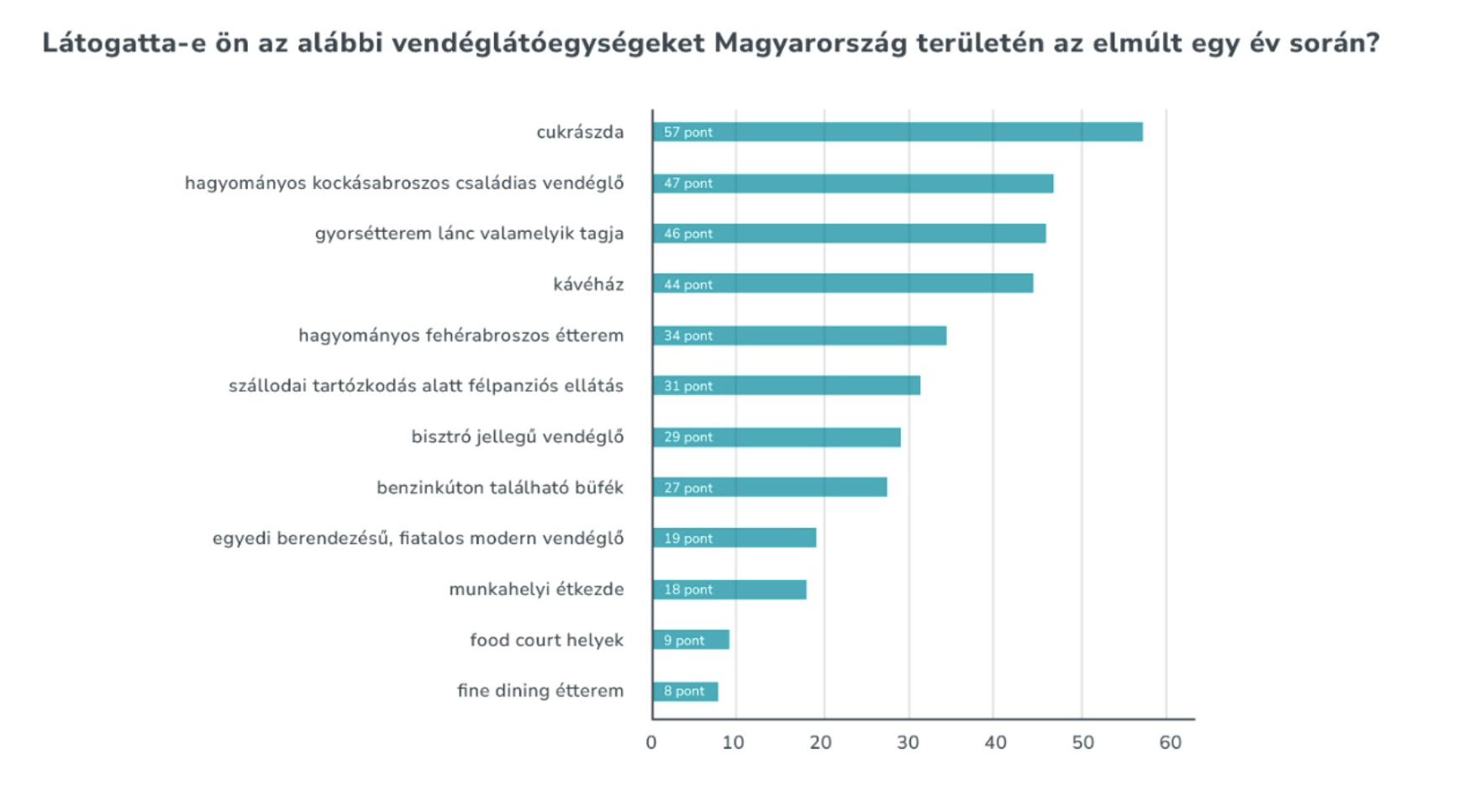 eventrend-kutatas-vendeglatohelyek