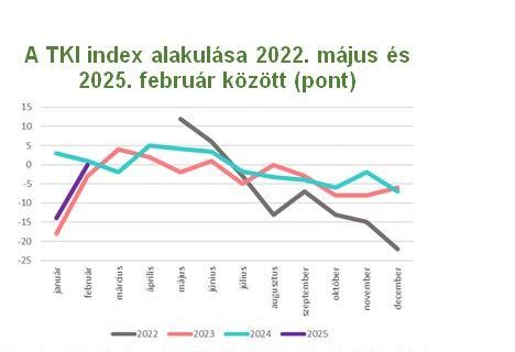 TKI-2025-feb-3