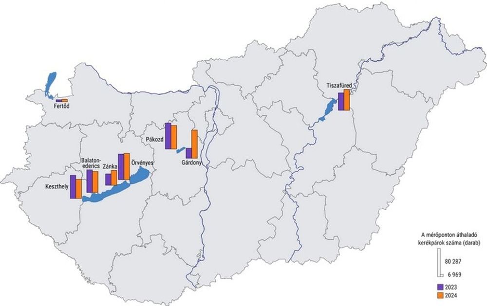 ksh-ker&eacute;kp&aacute;r-stat, Fot&oacute;: ksh