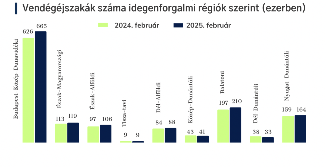 mszesz-trendriport-februar, Fot&oacute;: MSZ&Eacute;SZ Trendriport