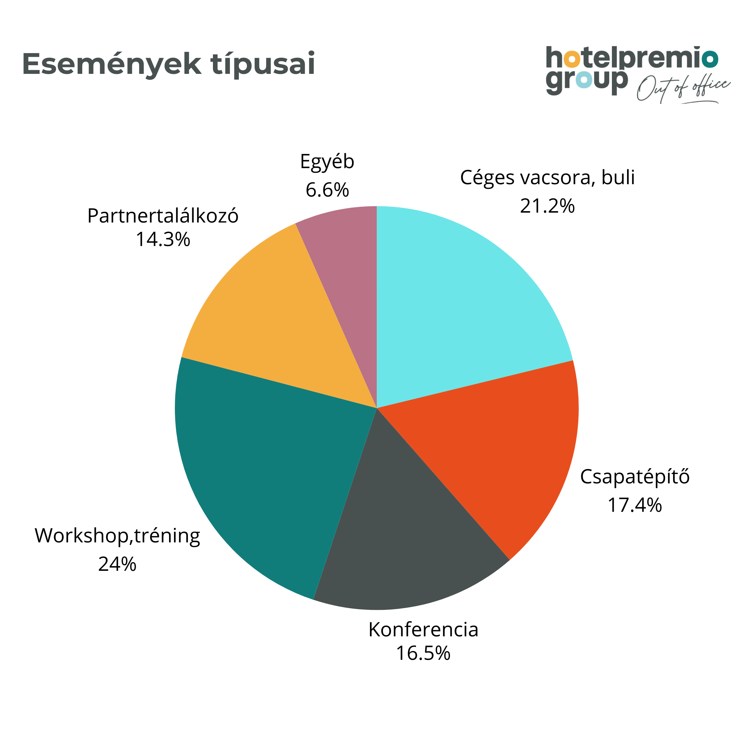 premio-esemenyek-tipusai
