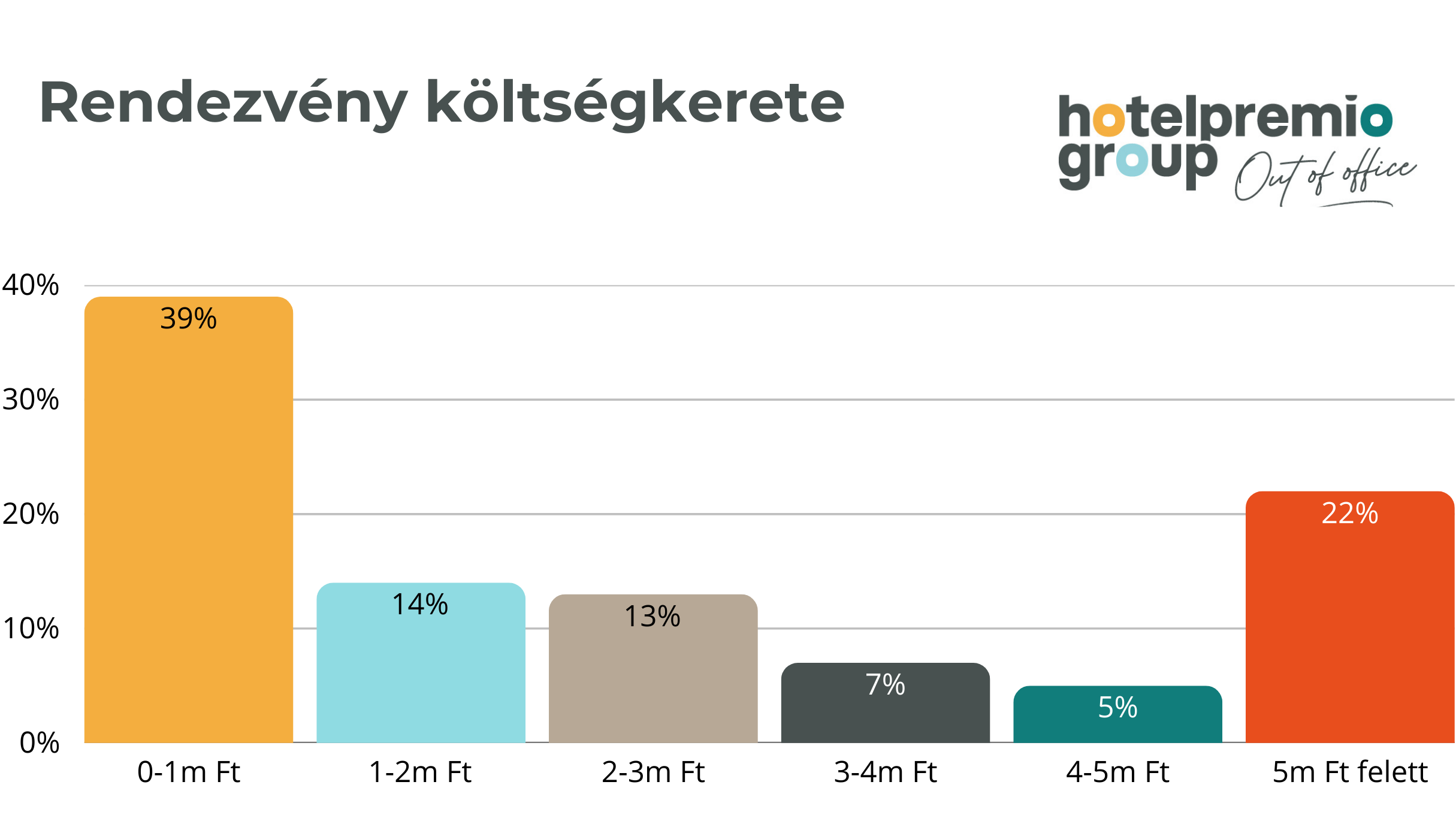 premio-rendezveny-koltsegkeret