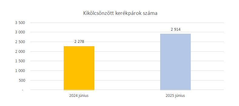 kerekparos-forgalom-tablazat3