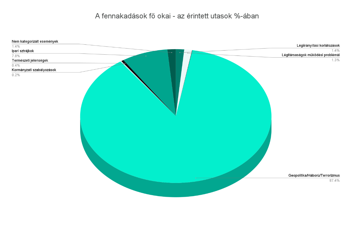 kiwi-infografika, Fotó: Kiwi.com