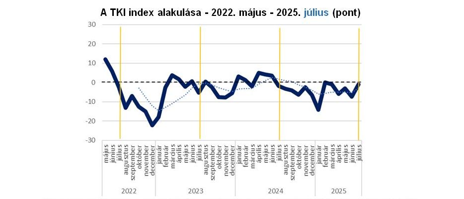 TKI-alakulasa-2025-jliusig