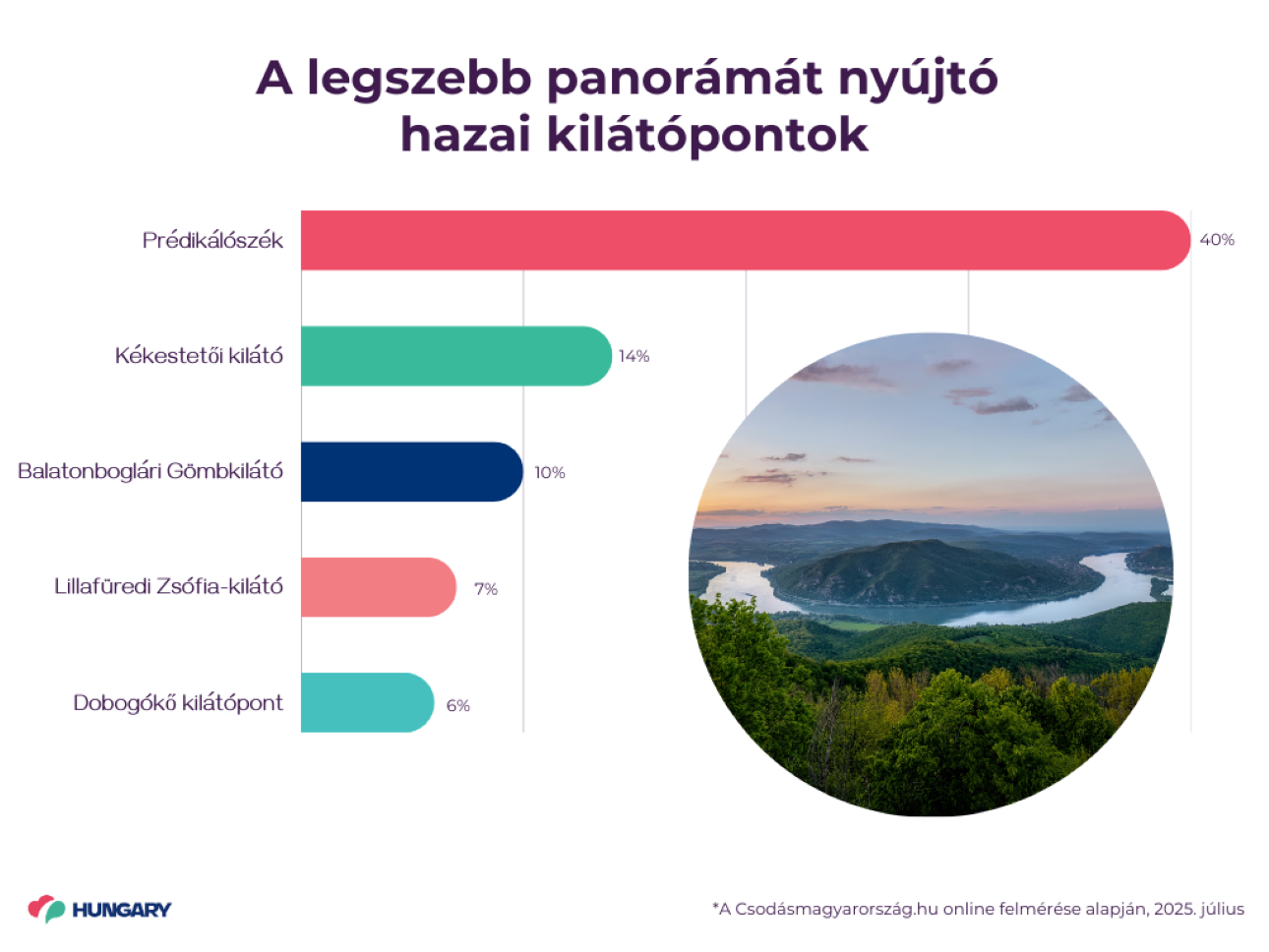 A-legszebb-panormt-nyjt-hazai-kiltpontok, Fotó: Visit Hungary