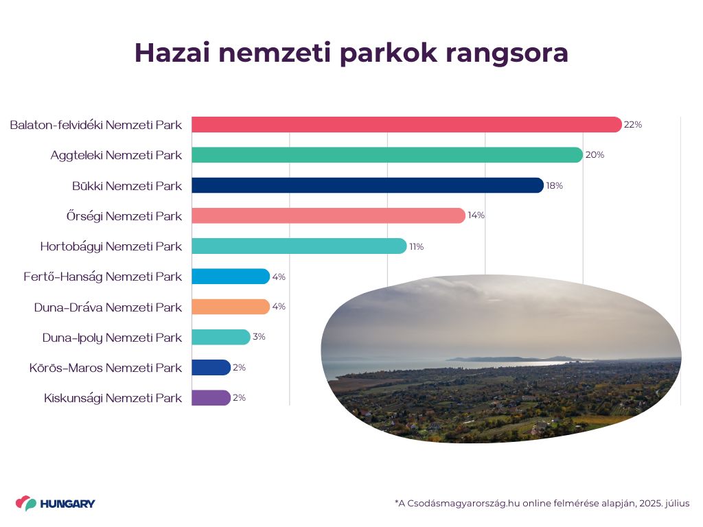 hazai nemzeti parkok, Fotó: Csodásmagyarorszag.hu