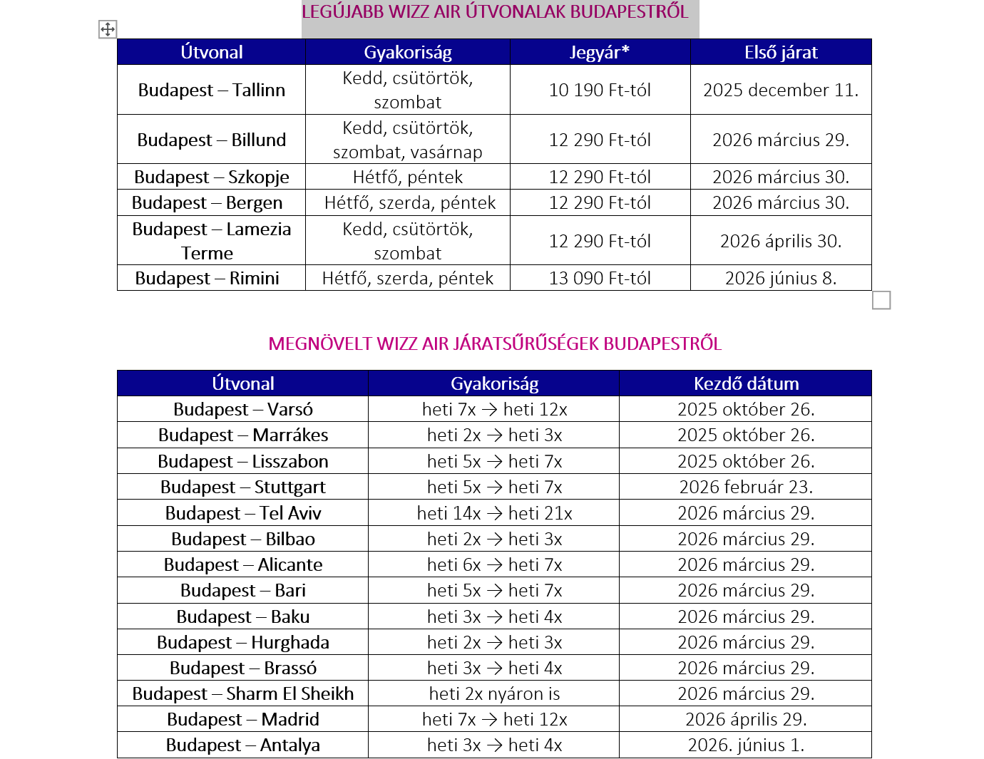 Wizz 2025 bovites, Fot&oacute;: Wizz Air