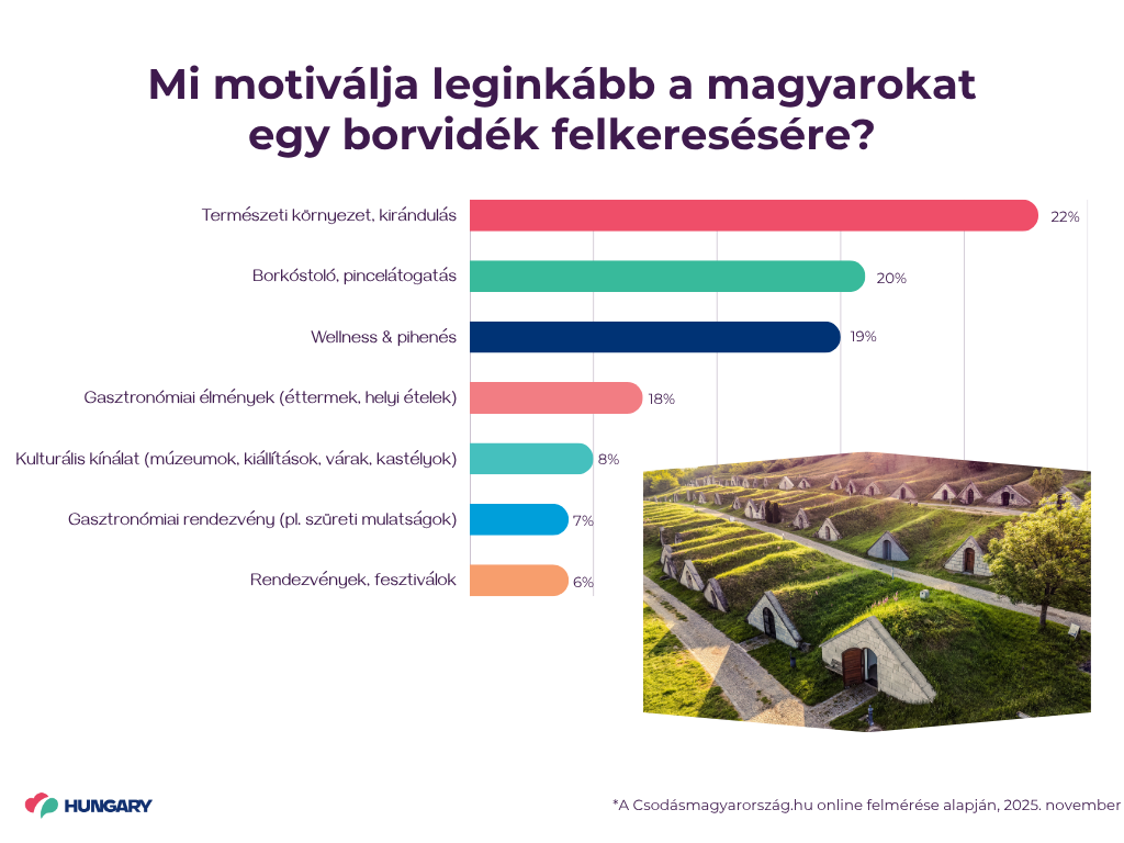 Mi motiv&aacute;lja legink&aacute;bb a magyarokat, Fot&oacute;: Visit Hungary