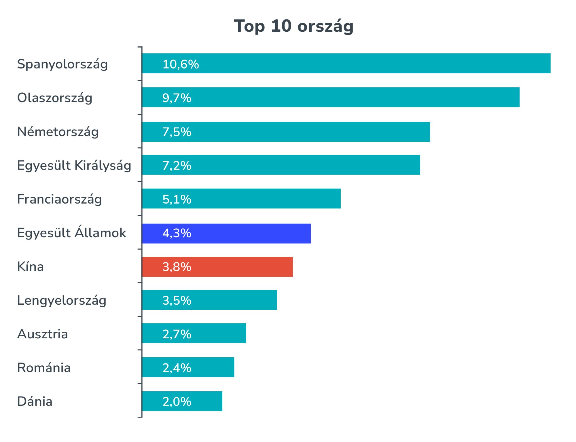 top10orszag, Fot&oacute;: Eventrend Group