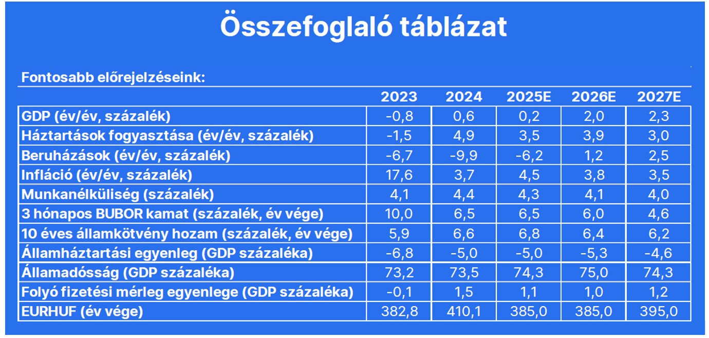 erste4, Fot&oacute;: Erste