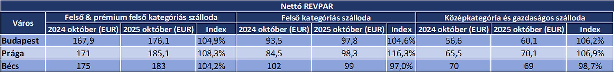 trendriport-táblázat, Fotó: MSZÉSZ