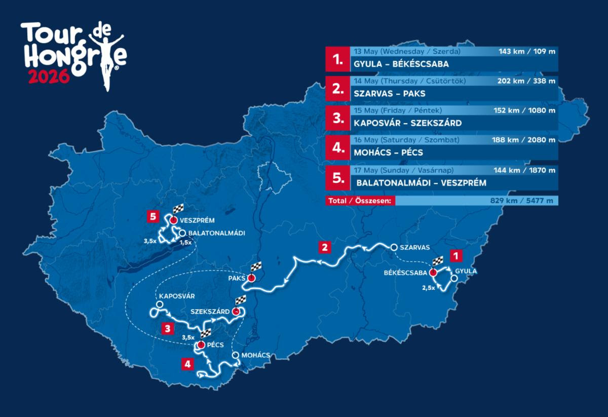 Tour de Hongrie-utvonal, Fot&oacute;: Tour de Hongrie