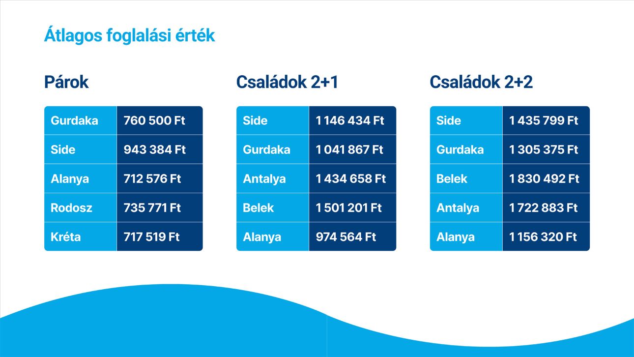 atlagos-foglalasi-ertek-invia, Fotó: Invia
