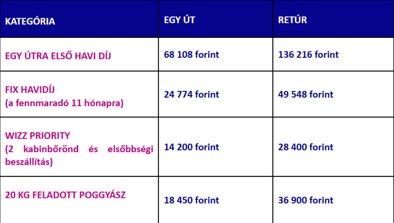 wizz-multipass-arak, Fotó: Wizz Air