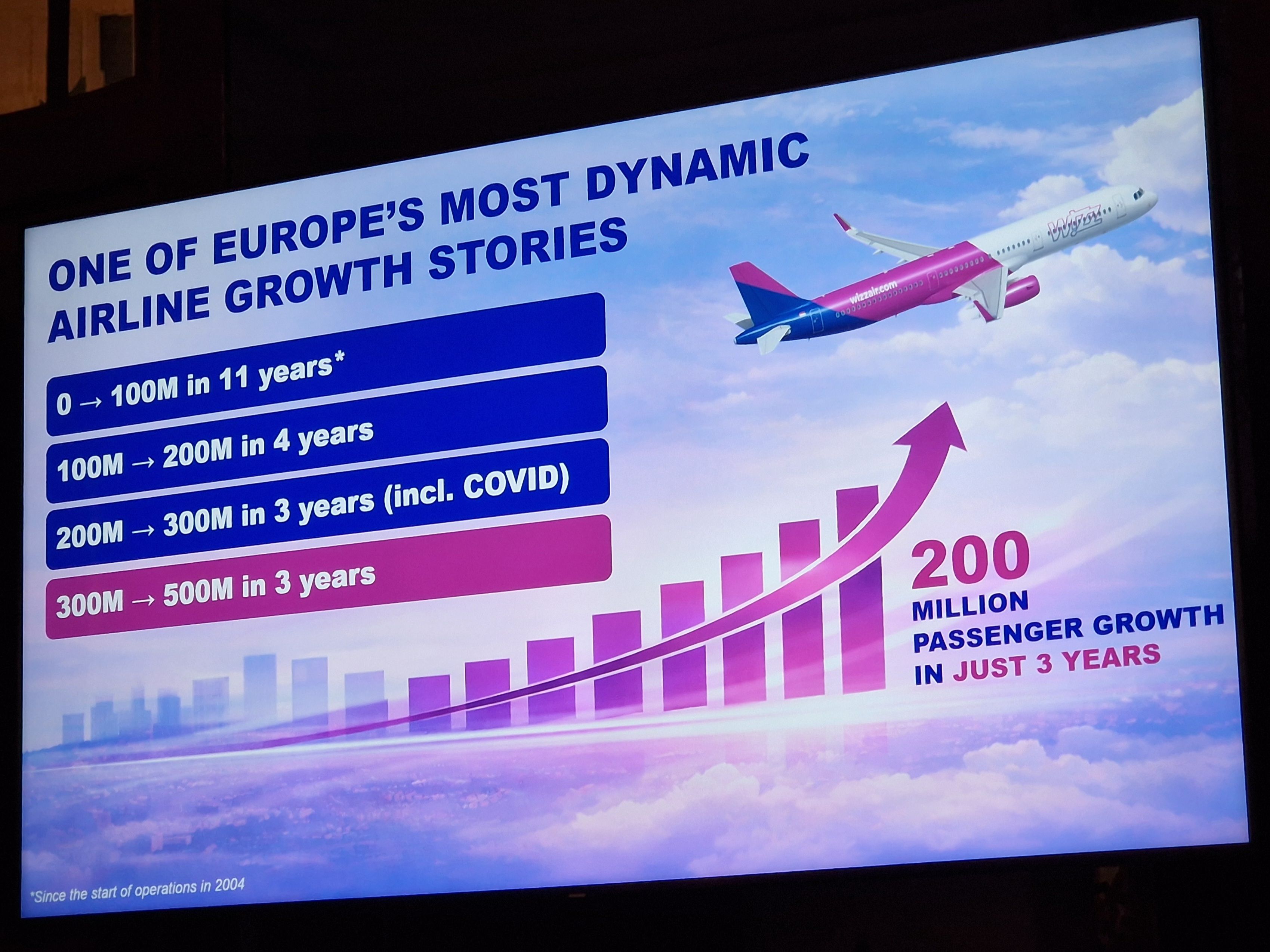 wizz-air-statisztika, Fotó: Csémi Klára
