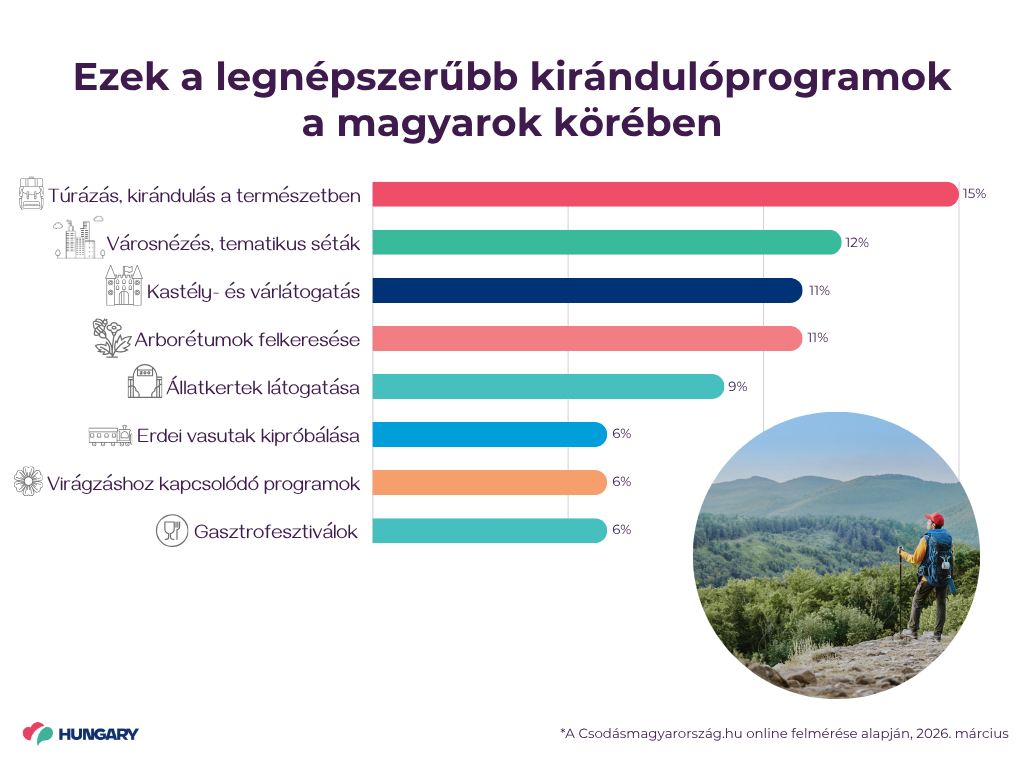 tavaszi-kiranduloprogramok-csodas-mo, Fotó: Visit Hungary