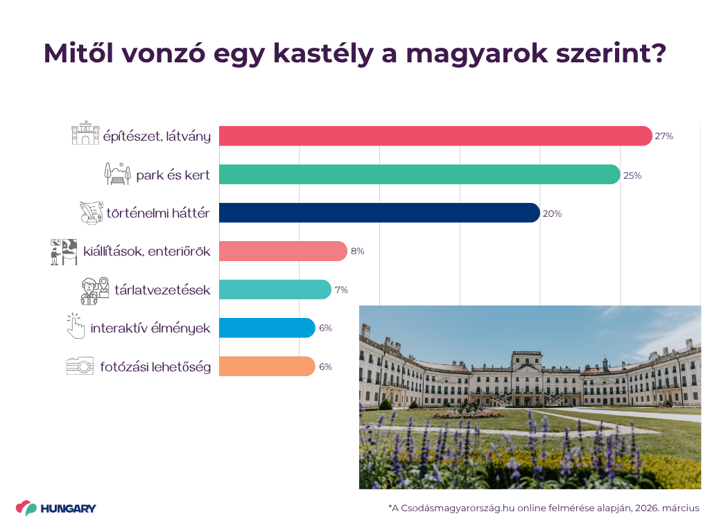 Mitol vonzo egy kastely_visit hungary, Fot&oacute;: Visit Hungary