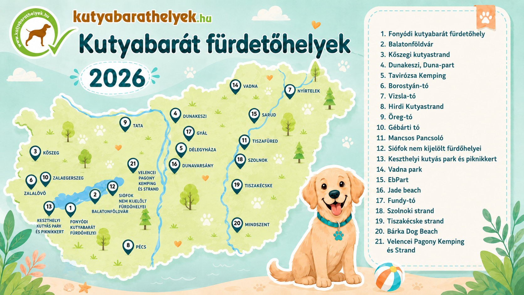 Kutyabarathelyek_strandterkep_2026, Fot&oacute;: kutyabarathelyek.hu