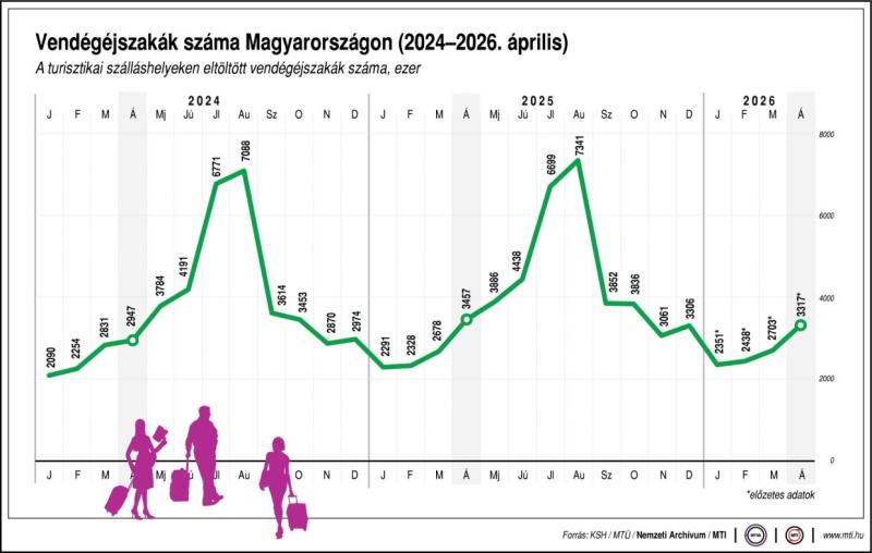 Ksh-statisztika, Fotó: MTI