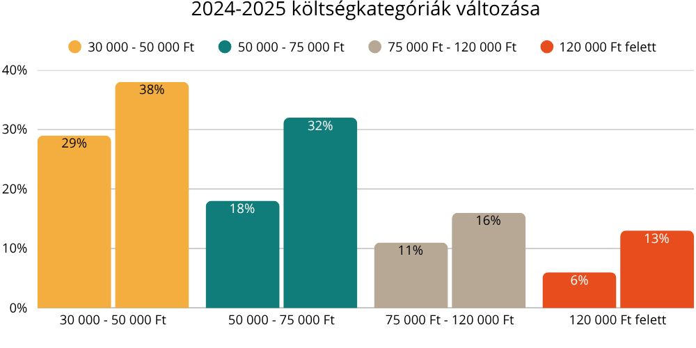 hotelpremio koltsegkategoriak, Fot&oacute;: HotelPremio Group