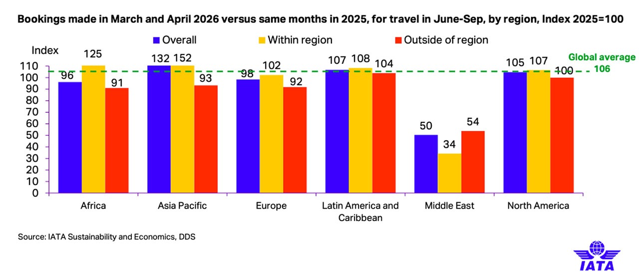 iata-infografika-forgalom, Fotó: IATA