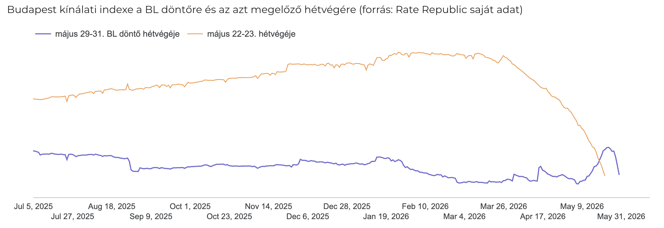 Rate Republic-bp kinalati indexe-bl, Fot&oacute;: Rate Republic