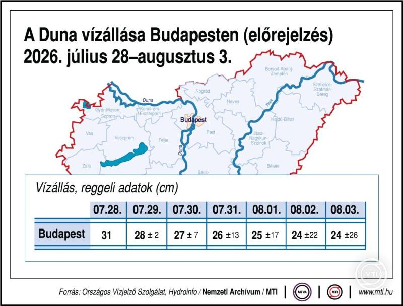 A Duna vízállása, Fotó: MTI