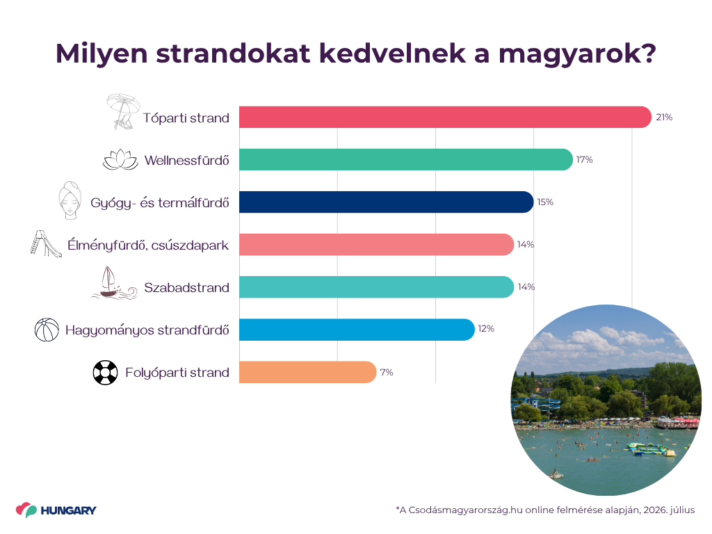 strandok_Visit Hungary, Fotó: Visit Hungary