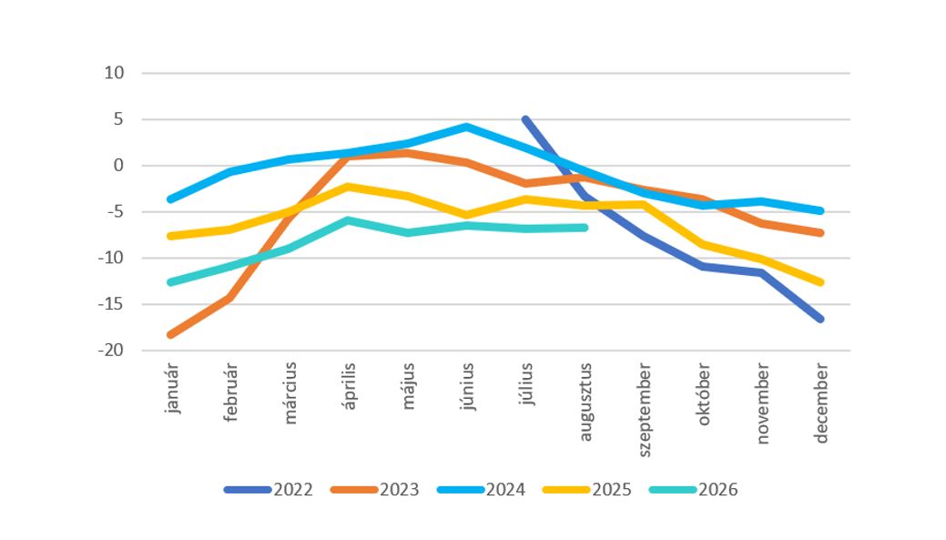 TKI index aug, Fot&oacute;: Vimosz