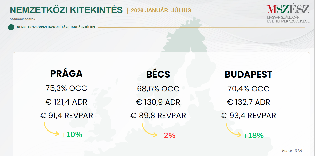 praga-becs-budapest-szallodamutatok