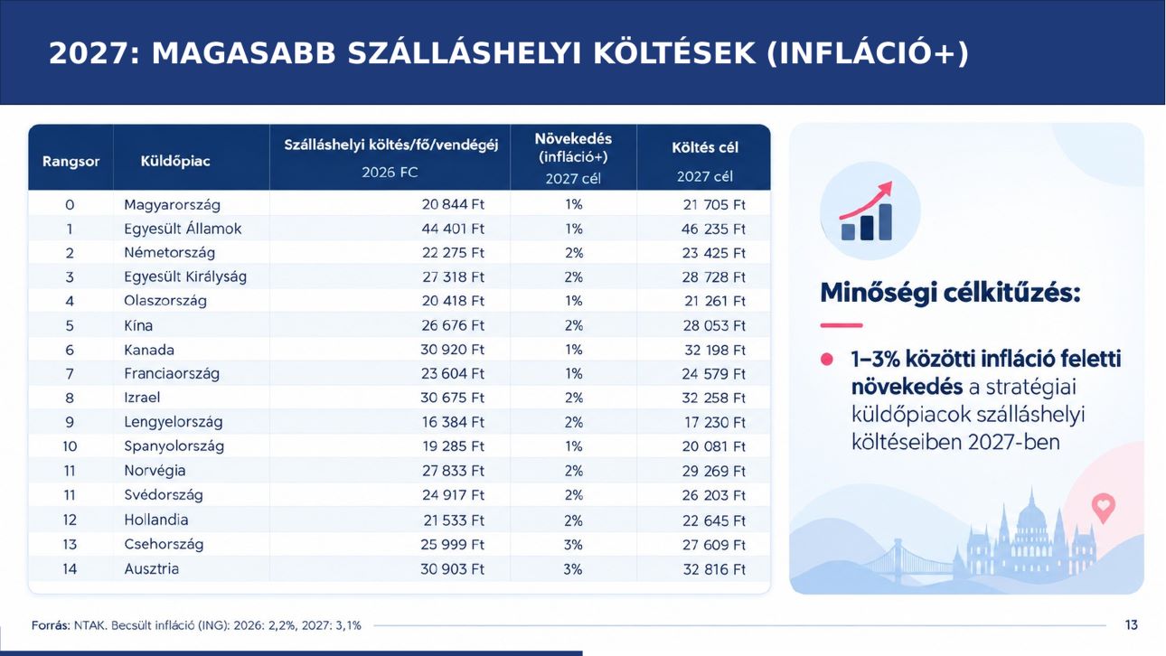 Visit-Hungary-Szallashelyi-koltesek-ppt, Fot&oacute;: Visit Hungary