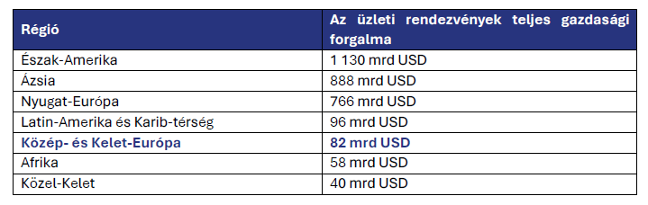 uzleti-rendezvenypiac-global