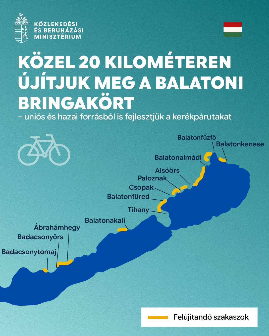 Felújítások a Balatoni Bringakörön, Fotó: Közlekedési és Beruházási Minisztérium