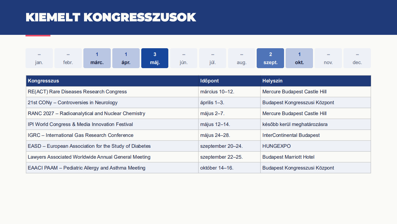 Visit Hungary kongreszusok 2027, Fotó: Visit Hungary