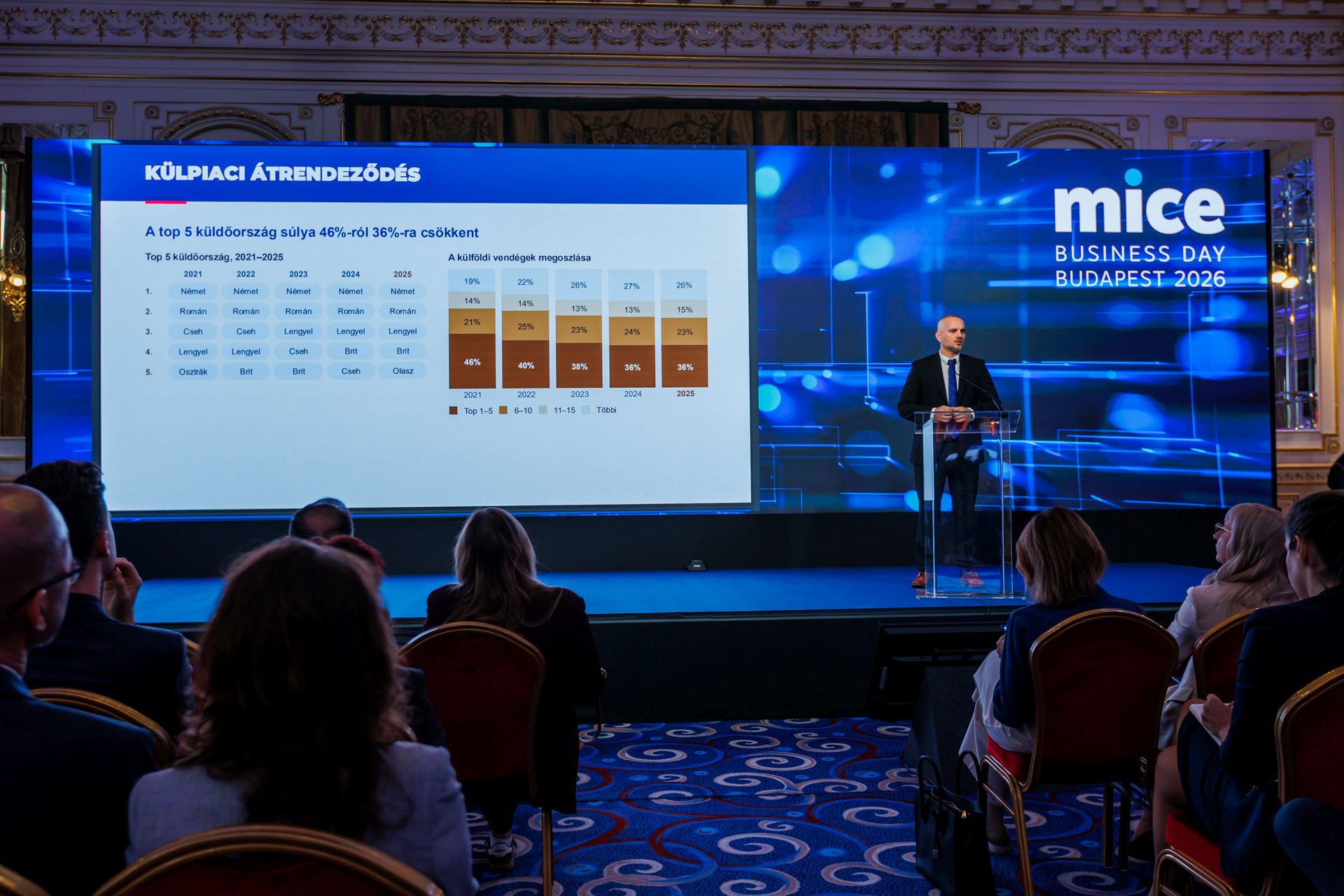 MICE-Boros-Botond, Fotó: Turizmus.com