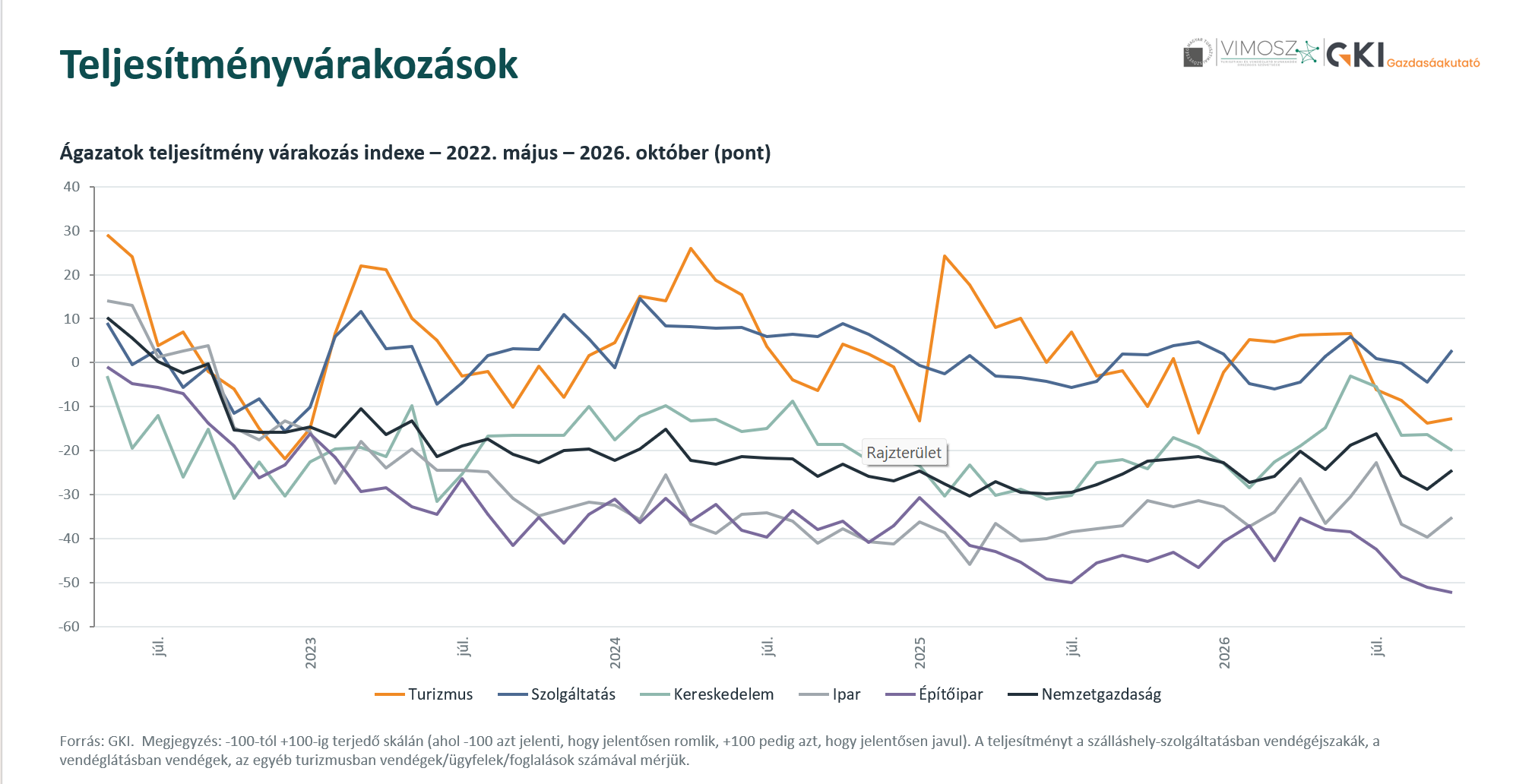TKI oktober 2, Fot&oacute;: VIMOSZ